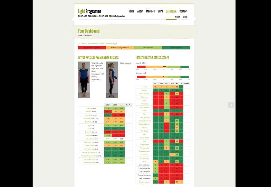 Light Programme Data